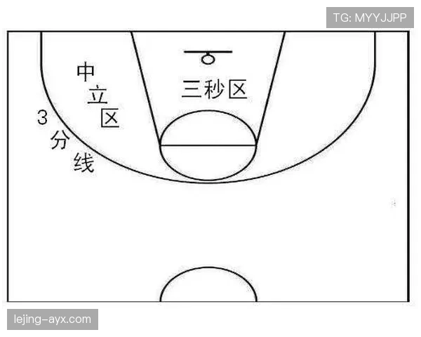 篮球规则里的拖延时间违例究竟指什么行为